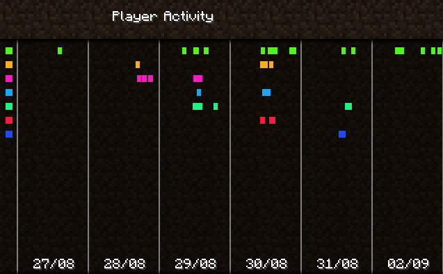 Player Activity